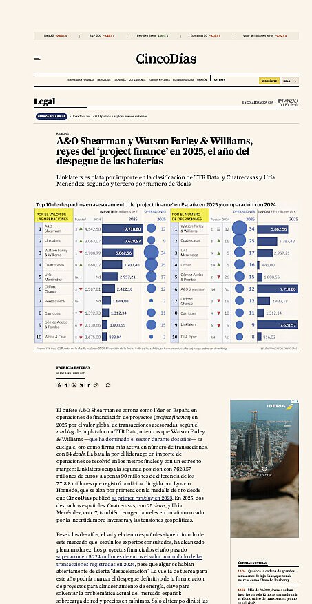 A&O Shearman y Watson Farley & Williams, reyes del �project finance� en 2025, el a�o del despegue de las bater�as